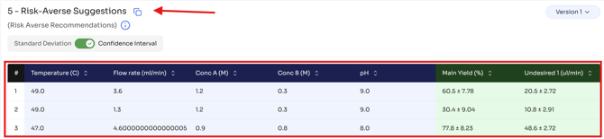 Risk-Averse Suggestion Experiments Table - Lithium
